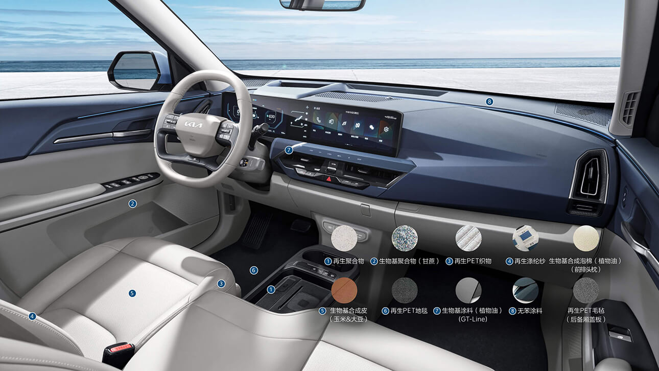 KIA EV 5